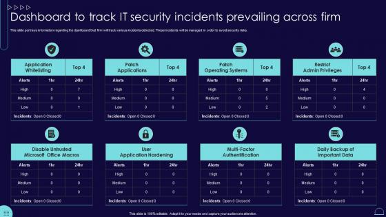 Dashboard To Track It Security Incidents Prevailing Blueprint Develop Information It Roadmap Strategy Ss