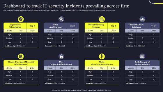 Dashboard To Track IT Security Incidents Prevailing Develop Business Aligned IT Strategy