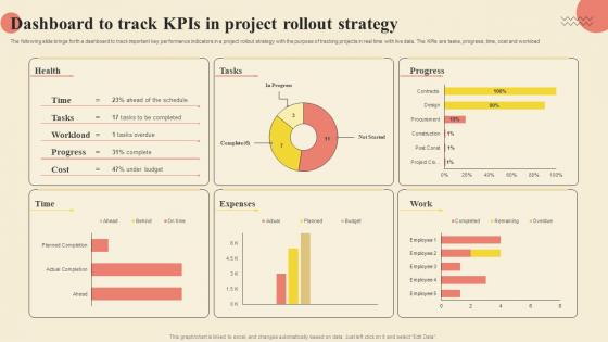 Dashboard To Track KPIs In Project Rollout Strategy