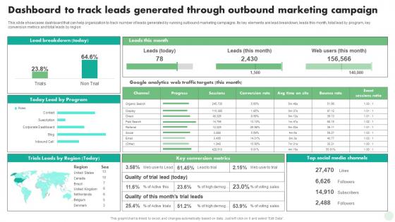 Dashboard To Track Leads Generated Through Campaign Digital And Traditional Marketing Strategies MKT SS V