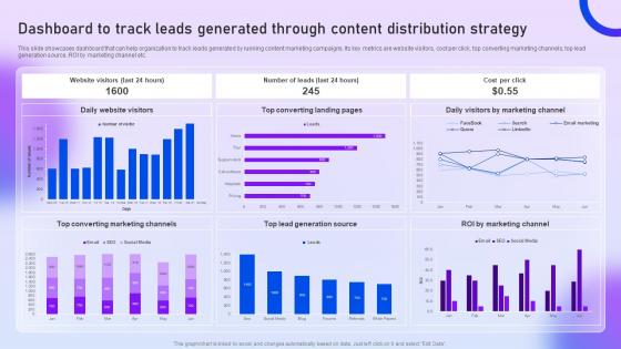 Dashboard To Track Leads Generated Through Content Content Distribution Marketing Plan