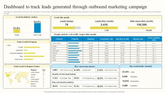 Dashboard To Track Leads Generated Through Outbound Marketing Outbound Advertisement MKT SS V