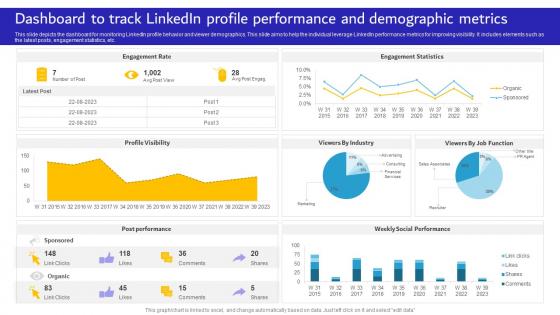 Dashboard To Track Linkedin Profile Performance And Demographic Metrics