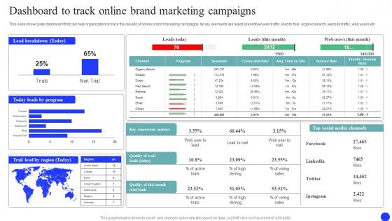 Dashboard To Track Online Brand Market And Launch Strategy MKT SS V