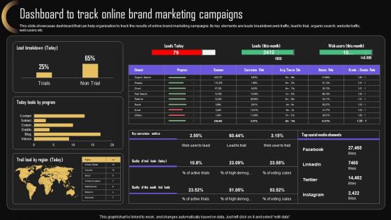 Dashboard To Track Online Brand Marketing Brand Strategy For Increasing Company Presence MKT SS V