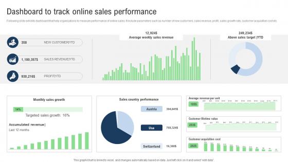 Dashboard To Track Online Sales Sales Improvement Strategies For Ecommerce Website