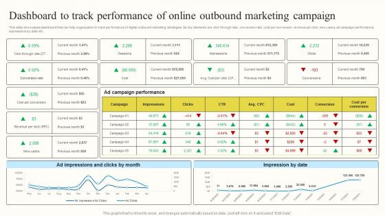 Dashboard To Track Performance Of Online Outbound Marketing Outbound Advertisement MKT SS V