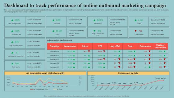 Dashboard To Track Performance Of Online Outbound Marketing Plan To Increase Company MKT SS V