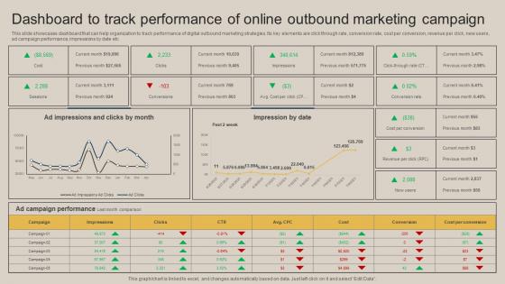 Dashboard To Track Performance Of Online Outbound Pushing Marketing Message MKT SS V