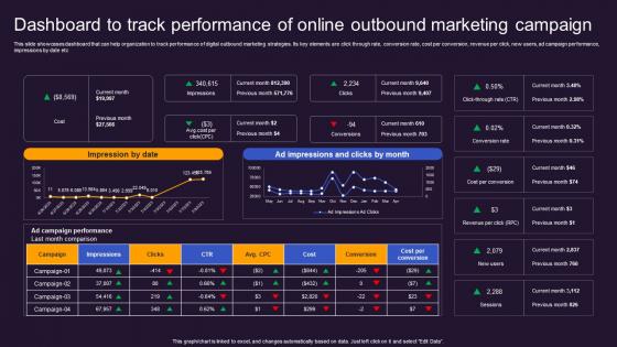 Dashboard To Track Performance Offline And Online Advertisement Brand Presence MKT SS V