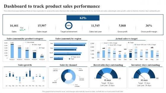Dashboard To Track Product Sales Performance Focused Strategy To Launch Product In Targeted Market