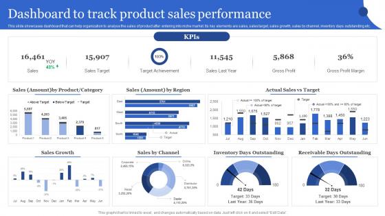 Dashboard To Track Product Sales Performance Porters Generic Strategies For Targeted And Narrow