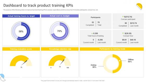 Dashboard To Track Product Training KPIs Agile Product Owner Training Manual DTE SS
