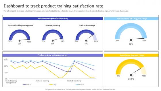 Dashboard To Track Product Training Satisfaction Rate Agile Product Owner Training Manual DTE SS