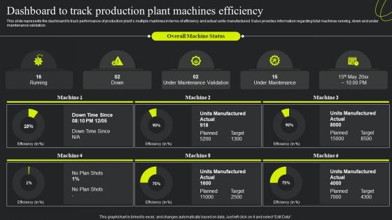 Dashboard To Track Production Plant Machines Service Plan For Manufacturing Plant