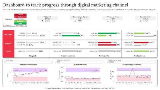 Dashboard To Track Progress Through Digital Response Advertising Techniques MKT SS V