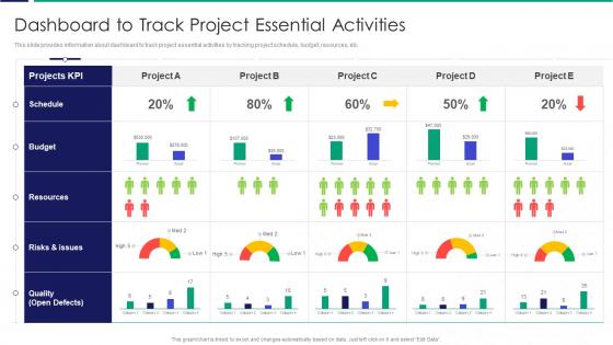 Dashboard To Track Project Essential Activities Ppt Gallery Layouts