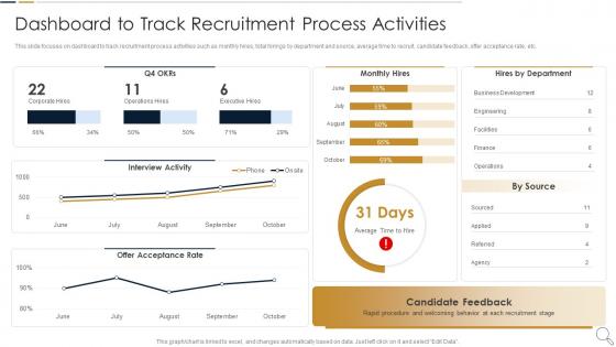 Dashboard To Track Recruitment Process Essential Ways To Improve Recruitment And Selection Procedure