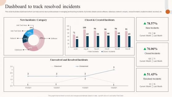 Dashboard To Track Resolved Incidents Service Desk Incident Management