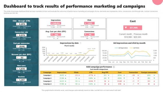 Dashboard To Track Results Of Performance Marketing Ad Acquiring Customers Through Search MKT SS V