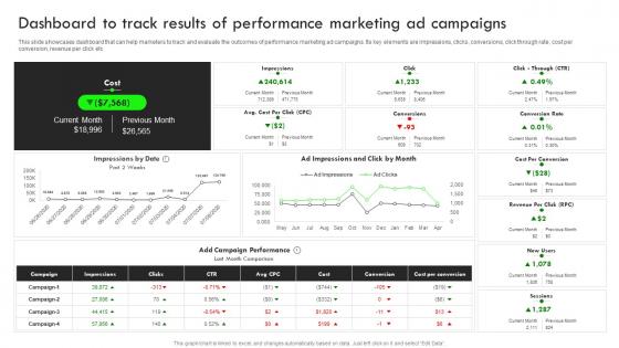 Dashboard To Track Results Of Performance Marketing Strategic Guide For Performance Based