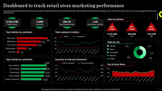 Dashboard To Track Retail Store Marketing Strategic Guide For Field Marketing MKT SS