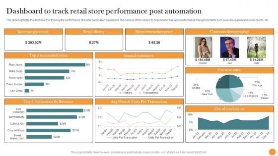 Dashboard To Track Retail Store Performance Post Automation