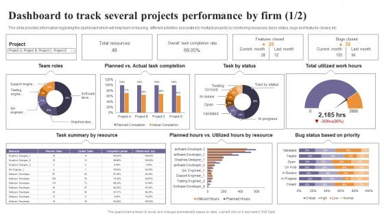 Dashboard To Track Several Projects Performance By Firm Corporate Strategy Overview Strategy SS