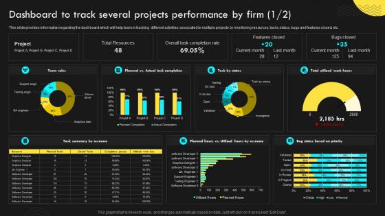 Dashboard To Track Several Projects Strategic Corporate Management Gain Competitive