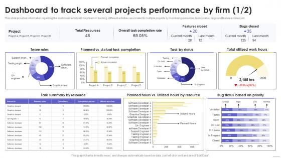 Dashboard To Track Several Projects Sustainable Multi Strategic Organization Competency