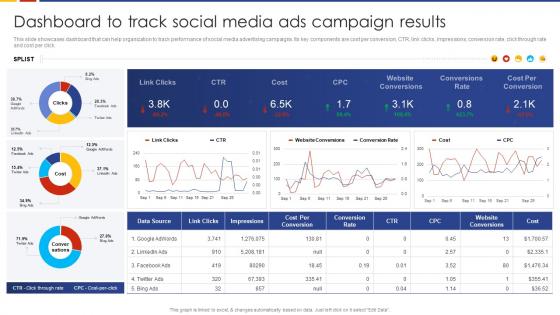 Dashboard To Track Social Media Ads Campaign Results Social Media Marketing Strategic