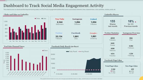 Dashboard To Track Social Media Engagement Activity E Marketing Approaches To Increase