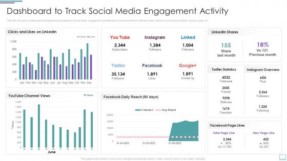 Dashboard To Track Social Media Engagement Activity Incorporating Social Media Marketing