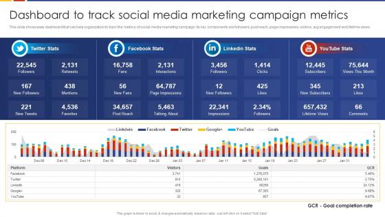 Dashboard To Track Social Media Marketing Strategic