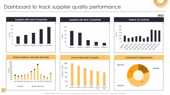 Dashboard To Track Supplier Quality Action Plan For Supplier Relationship Management