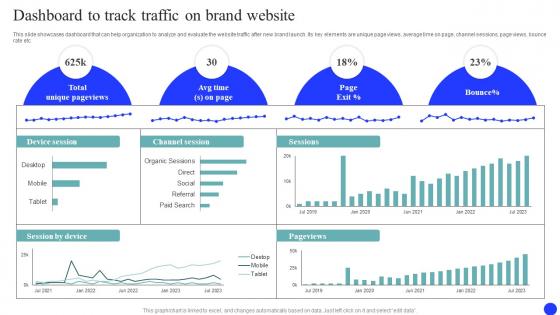 Dashboard To Track Traffic On Brand Market And Launch Strategy MKT SS V