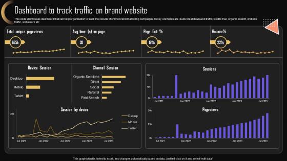 Dashboard To Track Traffic On Brand Strategy For Increasing Company Presence MKT SS V