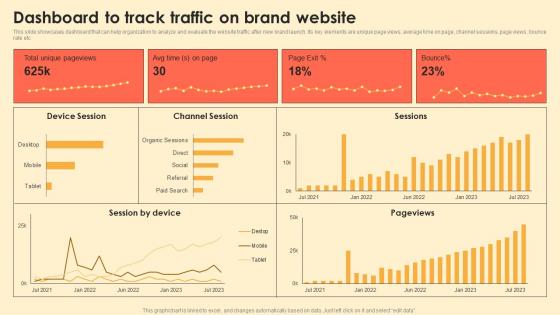 Dashboard To Track Traffic On Brand Website Digital Brand Marketing MKT SS V