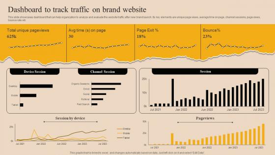 Dashboard To Track Traffic On Brand Website Market Branding Strategy For New Product Launch Mky SS
