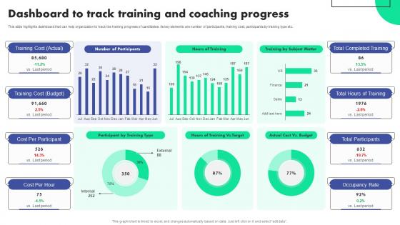 Dashboard To Track Training And Coaching Succession Planning To Identify Talent And Critical Job Roles