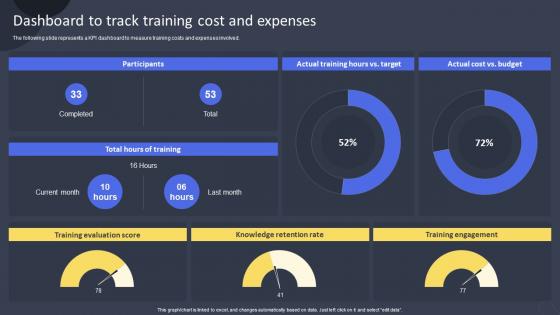 Dashboard To Track Training Cost And Expenses Guide For Training Employees On AI DET SS
