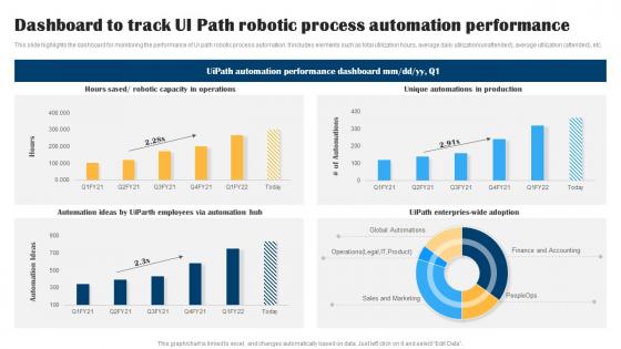 Dashboard To Track UI Path Robotic Process Automation Performance