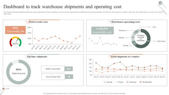 Dashboard To Track Warehouse Shipments And Operating Techniques For Inventory Management