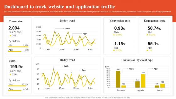 Dashboard To Track Website And Application Traffic Low Cost And Differentiated Focused Strategy