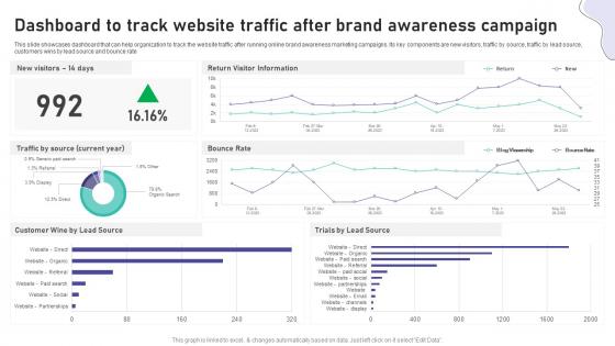 Dashboard To Track Website Traffic After Brand Awareness Brand Marketing And Promotion Strategy