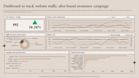Dashboard To Track Website Traffic After Brand Awareness Brand Recognition Strategy For Increasing