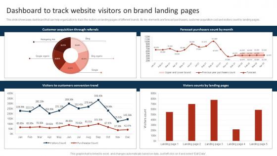 Dashboard To Track Website Visitors On Brand Landing Marketing Strategy To Promote Multiple