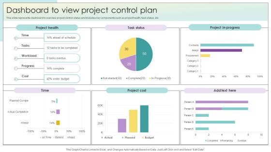Dashboard To View Project Control Plan