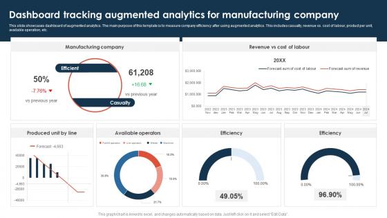 Dashboard Tracking Augmented Analytics For Manufacturing Company