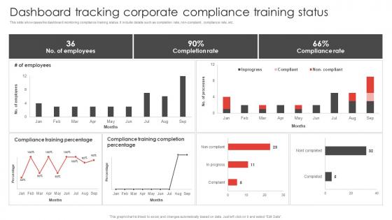 Dashboard Tracking Corporate Compliance Training Status